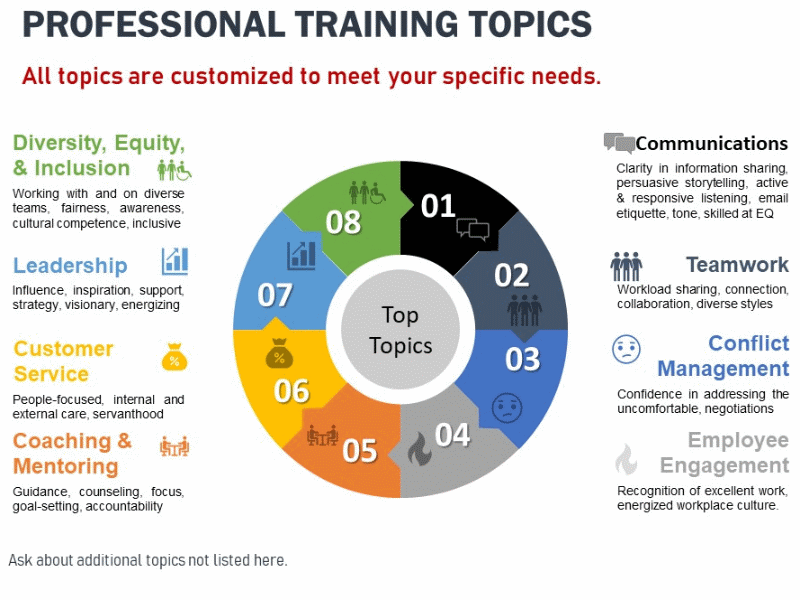 training tips